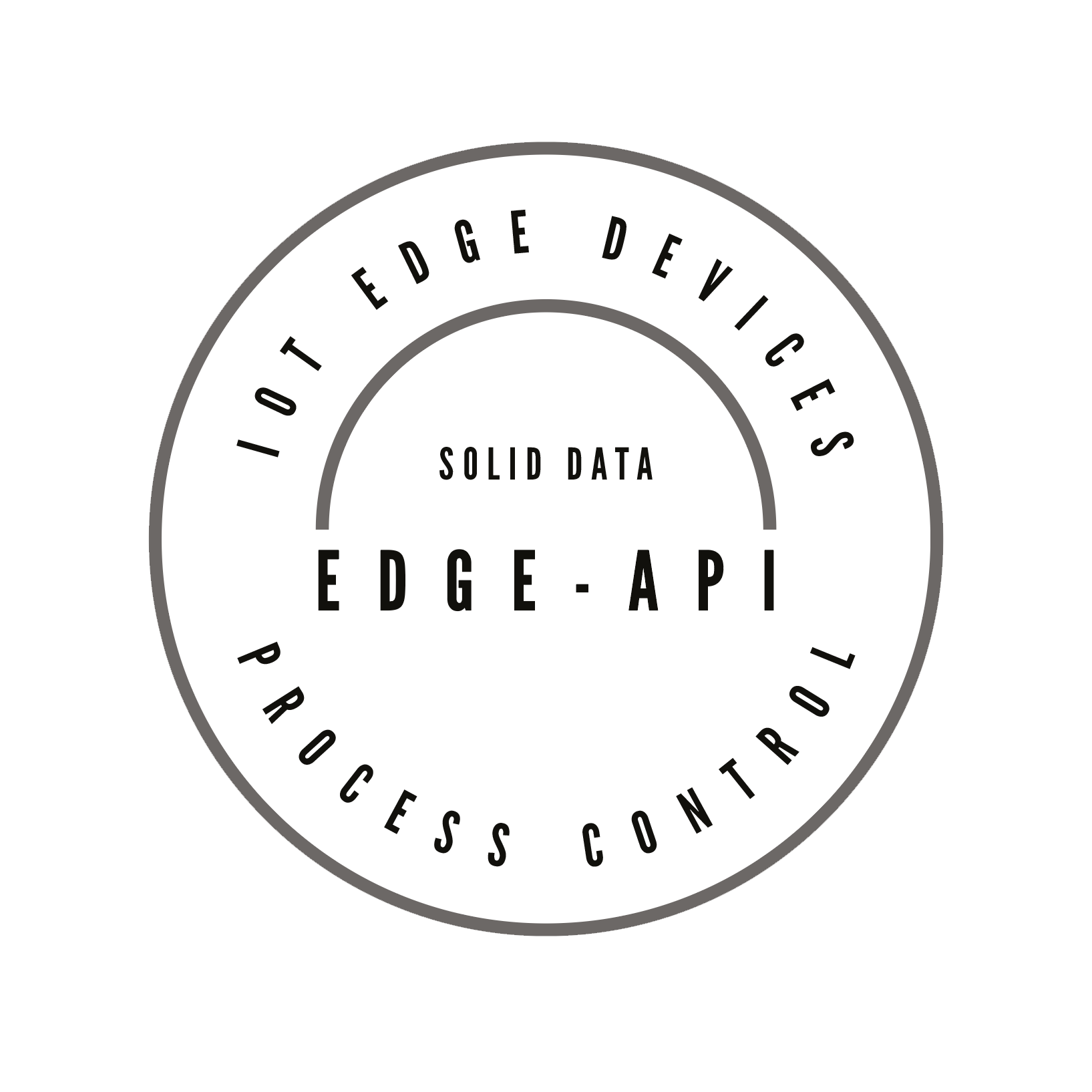 EdgeAPI Logo